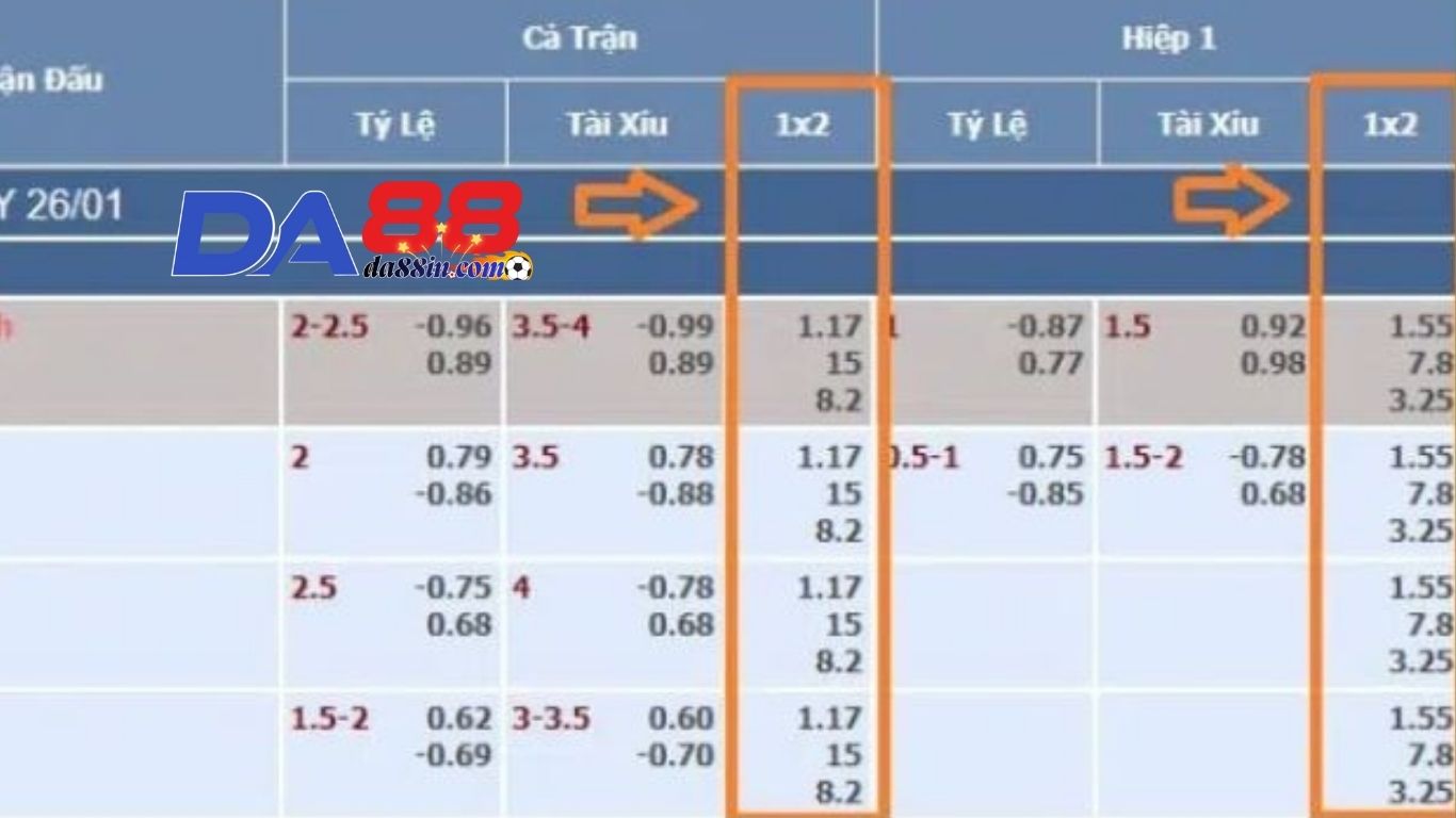 Hướng dẫn cách đọc kèo châu Âu cực chuẩn tại DA88 Hướng dẫn cách đọc kèo châu Âu cực chuẩn tại DA88