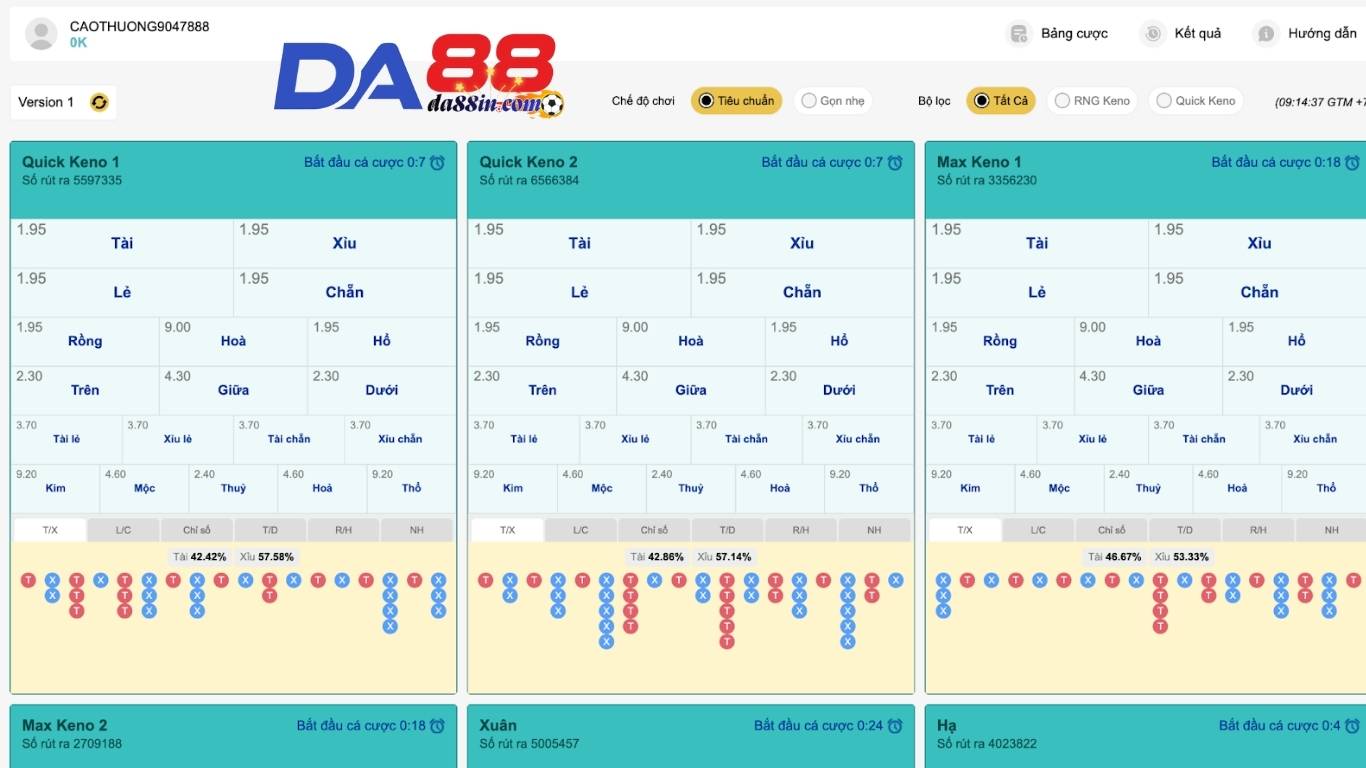 Kinh nghiệm tham gia xổ số Keno DA88 hay nhất